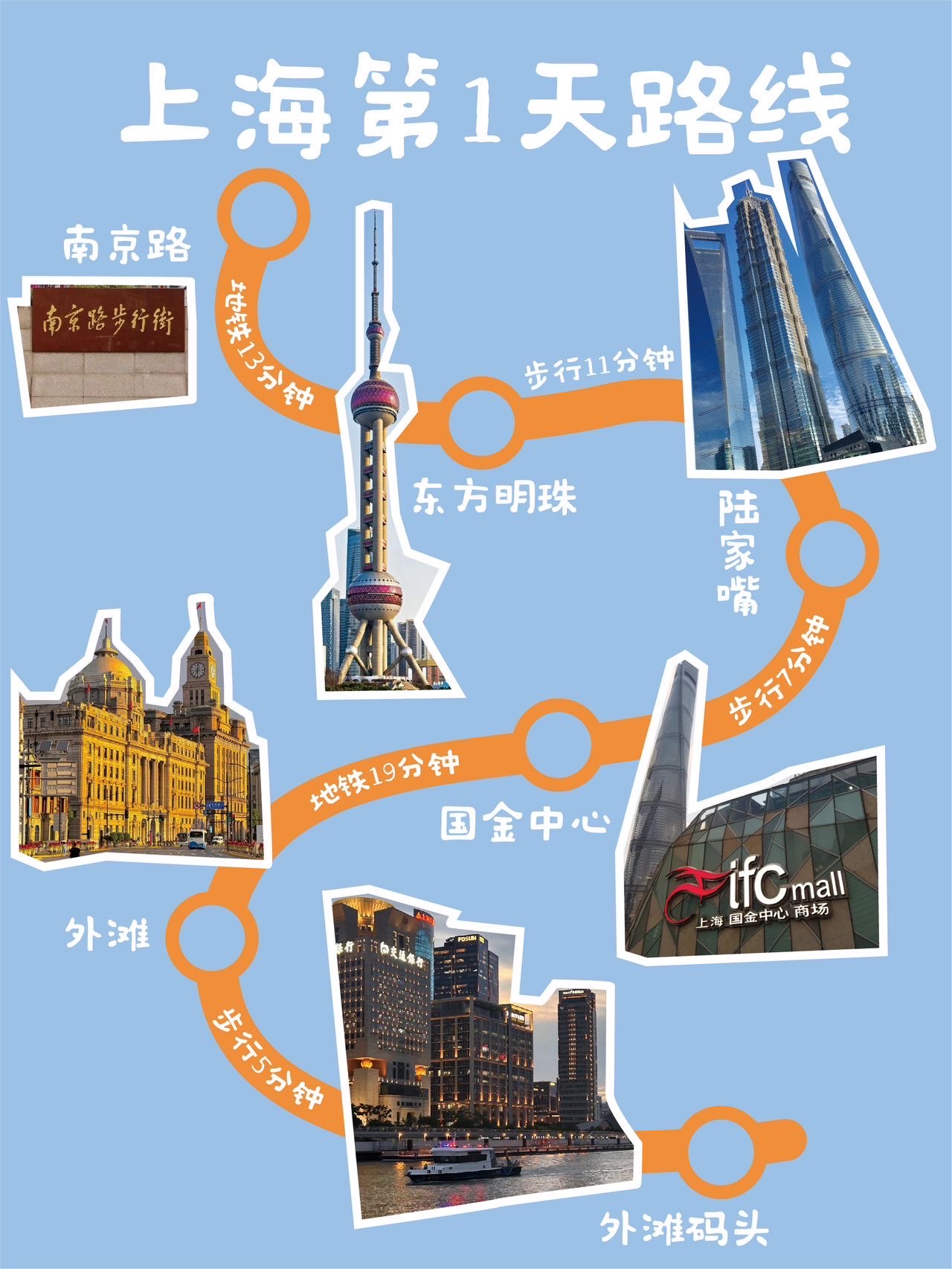 上海旅游攻略两日游