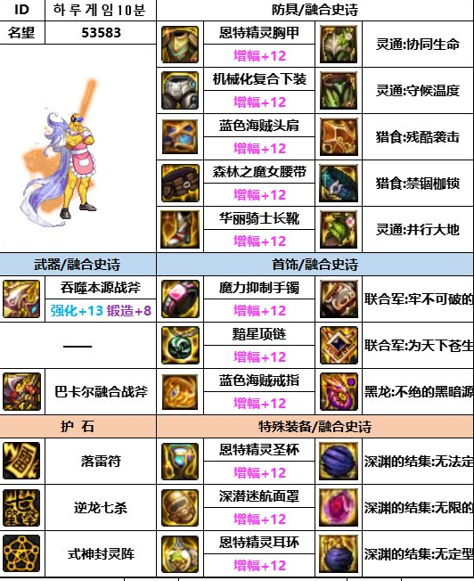 dnf法驱2021DNF法驱吧，探索魔法驱动力-第1张图片
