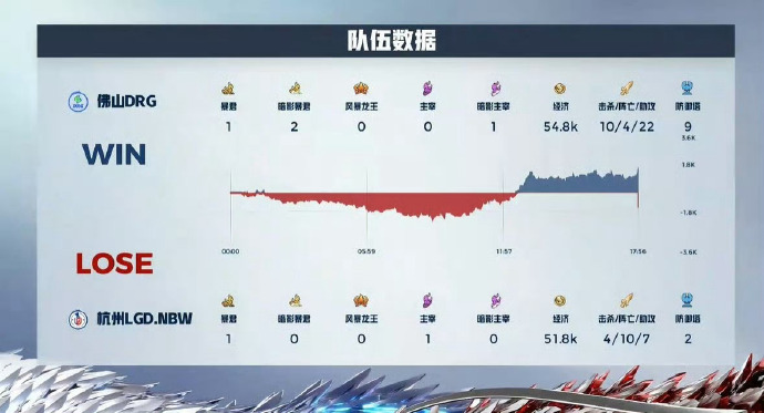 drx冠军皮肤分别是谁的DRX冠军皮肤揭秘-第3张图片