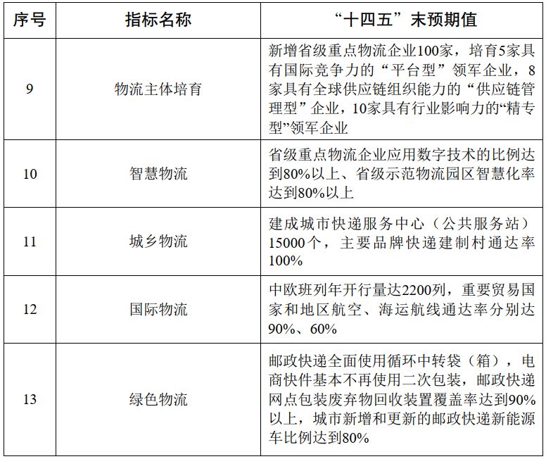 传输带英文传输带在现代物流中的关键作用