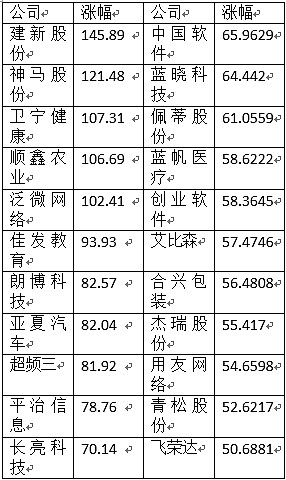 广东十一选五走势图牛牛广东十一选五走势图牛-第2张图片