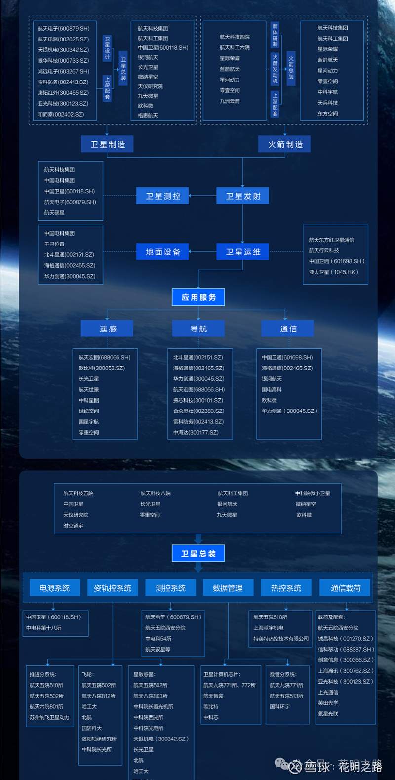 中星6B卫星概述-第2张图片