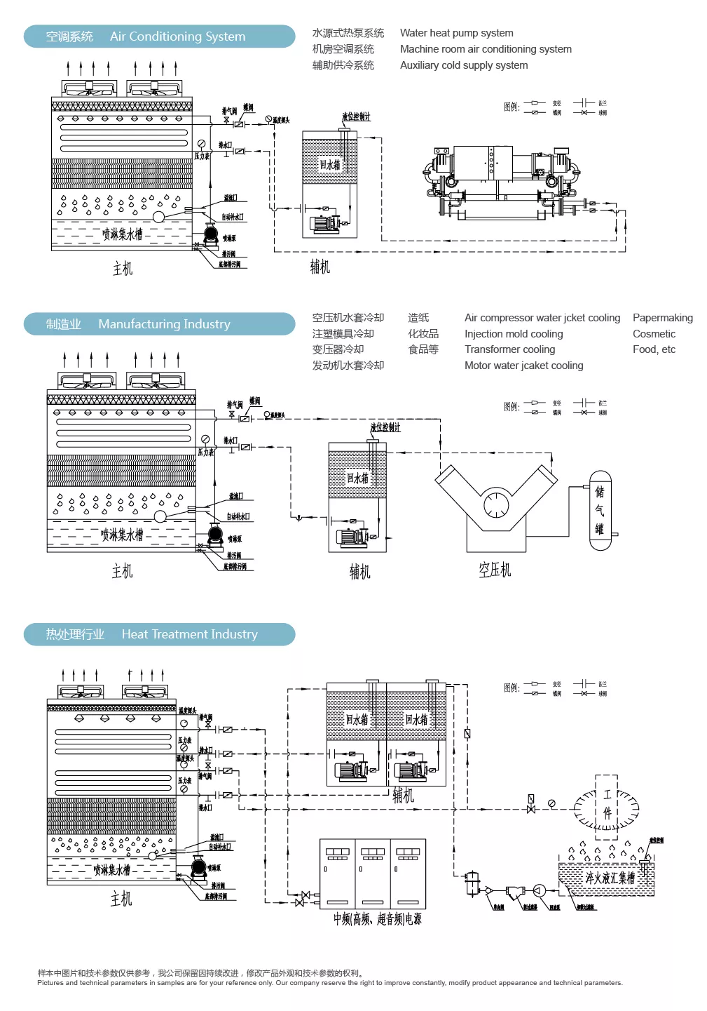 优质液体收集系统P的工作原理