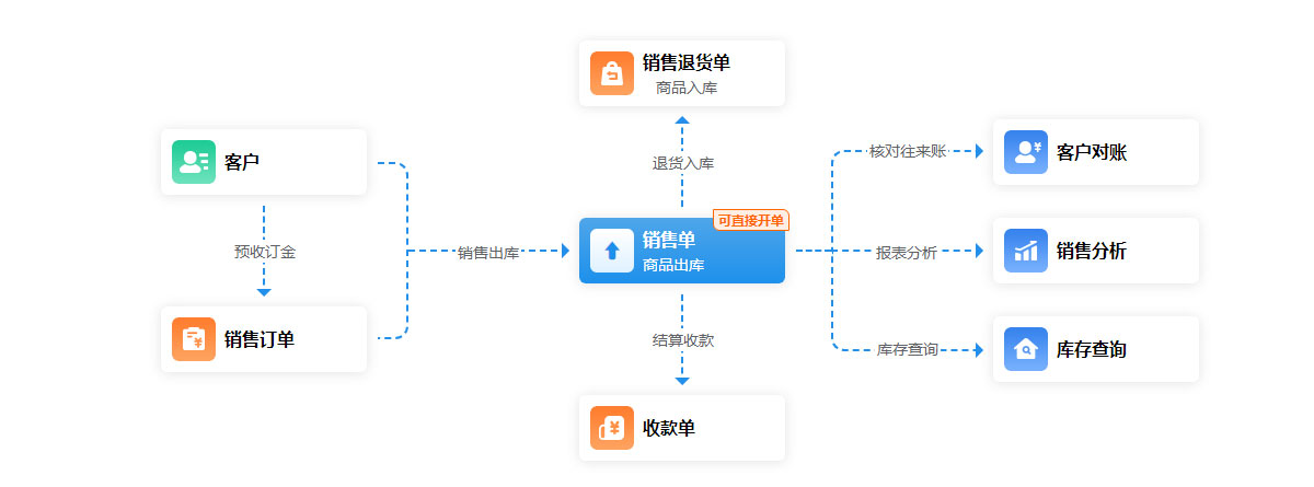 管家婆正版管家婆正版，智能管理的新选择-第3张图片