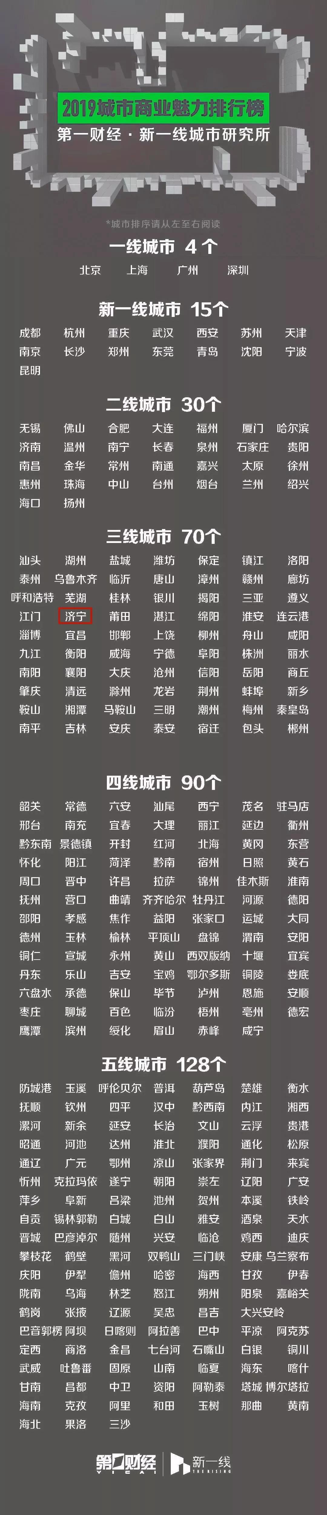 欧洲一线城市名单欧洲无线一线、二线、三线区分的概述