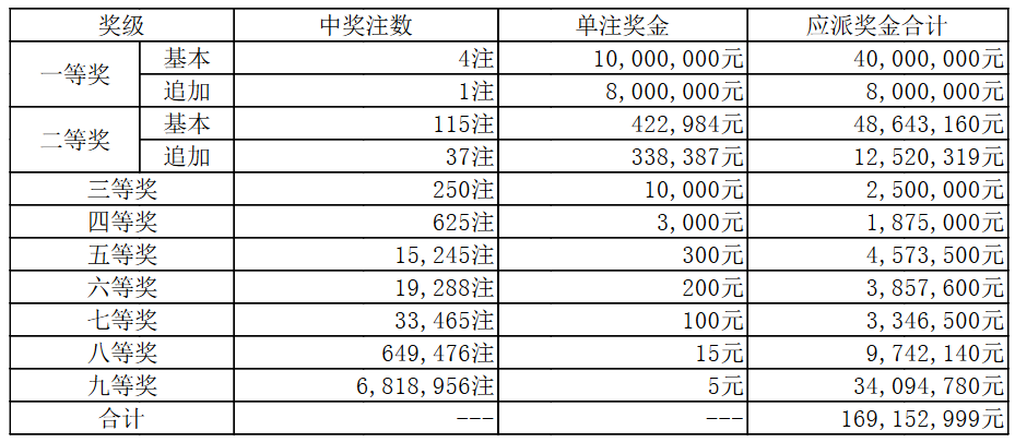 2019开奖记录，香港马开奖结果揭晓-第3张图片
