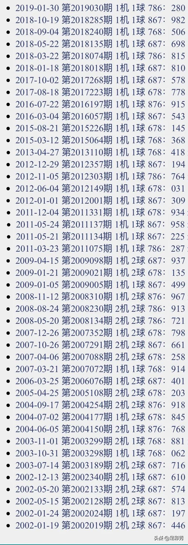 福彩3D开机号试机号10期福彩3D开机号试机号10期-第3张图片