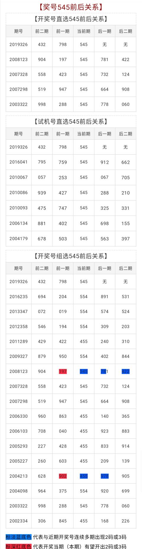 福彩3D今天开机号试机号关注金-第2张图片