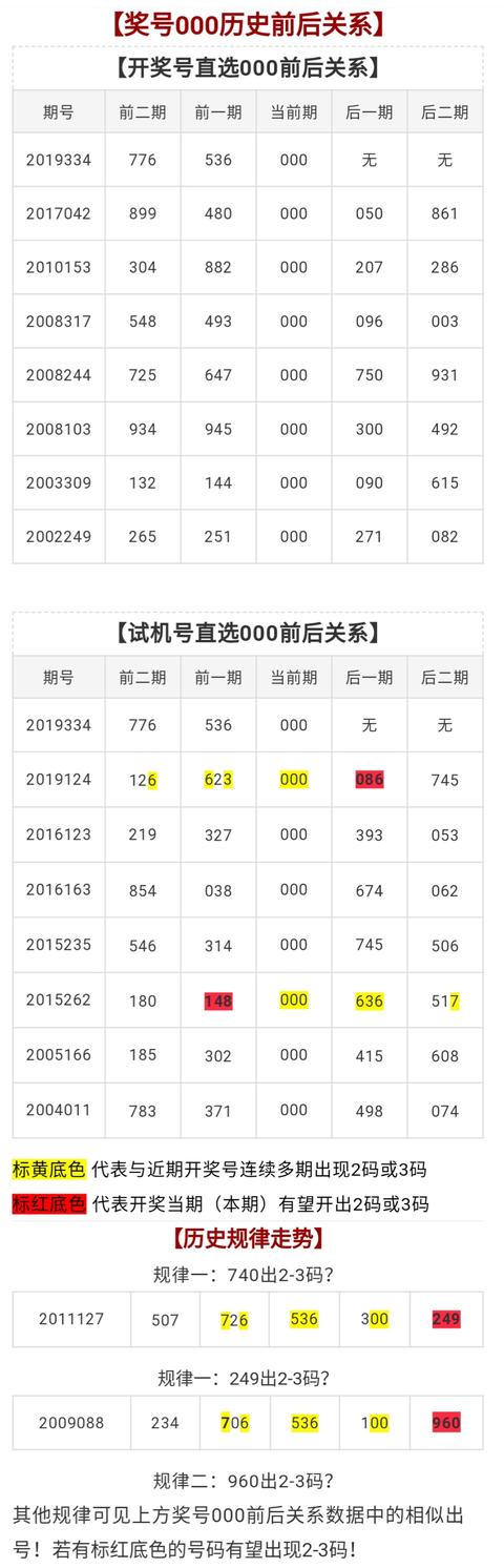 3D千禧试机号码金码关注码揭秘-第1张图片