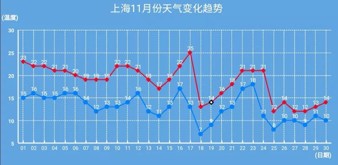 十一选五开奖走势图表十一选五开奖走势图表分析