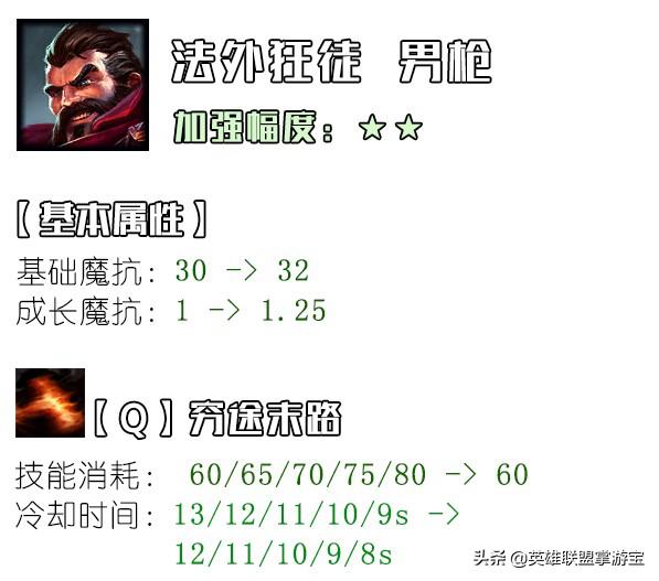 S6赛季打野天赋解析，天赋与策略的完美结合-第2张图片
