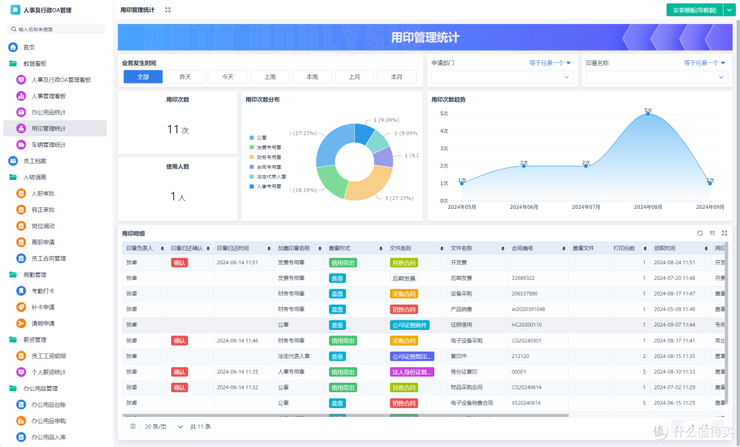 OA自动化办公系统OA自动化办公，提升企业办公效率的新篇章-第2张图片