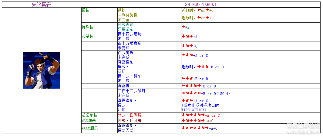 KOF2002出招表解析