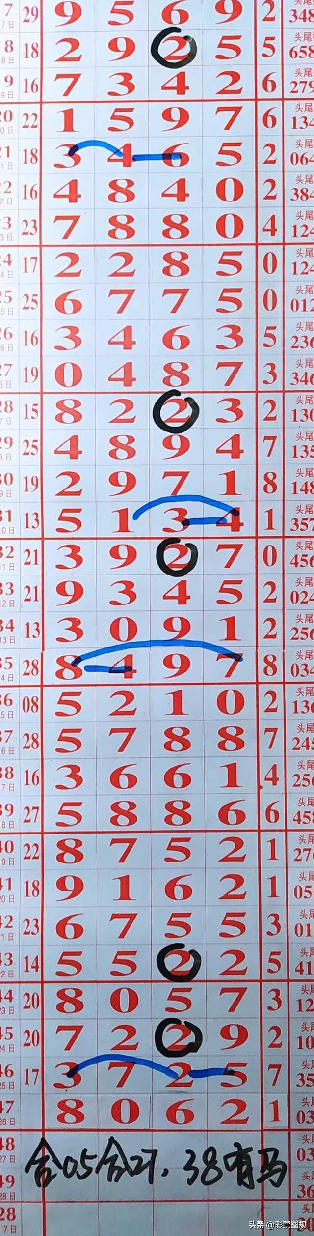 今晚排列五开奖结果今晚排列五开奖结果揭晓-第2张图片