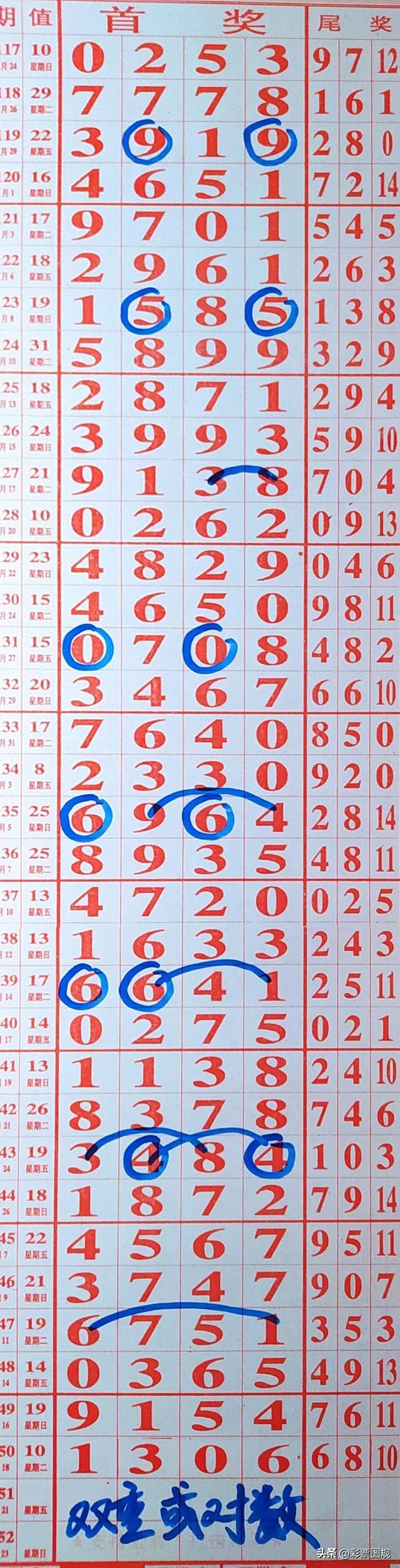新七星彩中奖规则解析-第2张图片