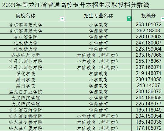 黑龙江专升本分数线黑龙江专升本分数线解析-第3张图片