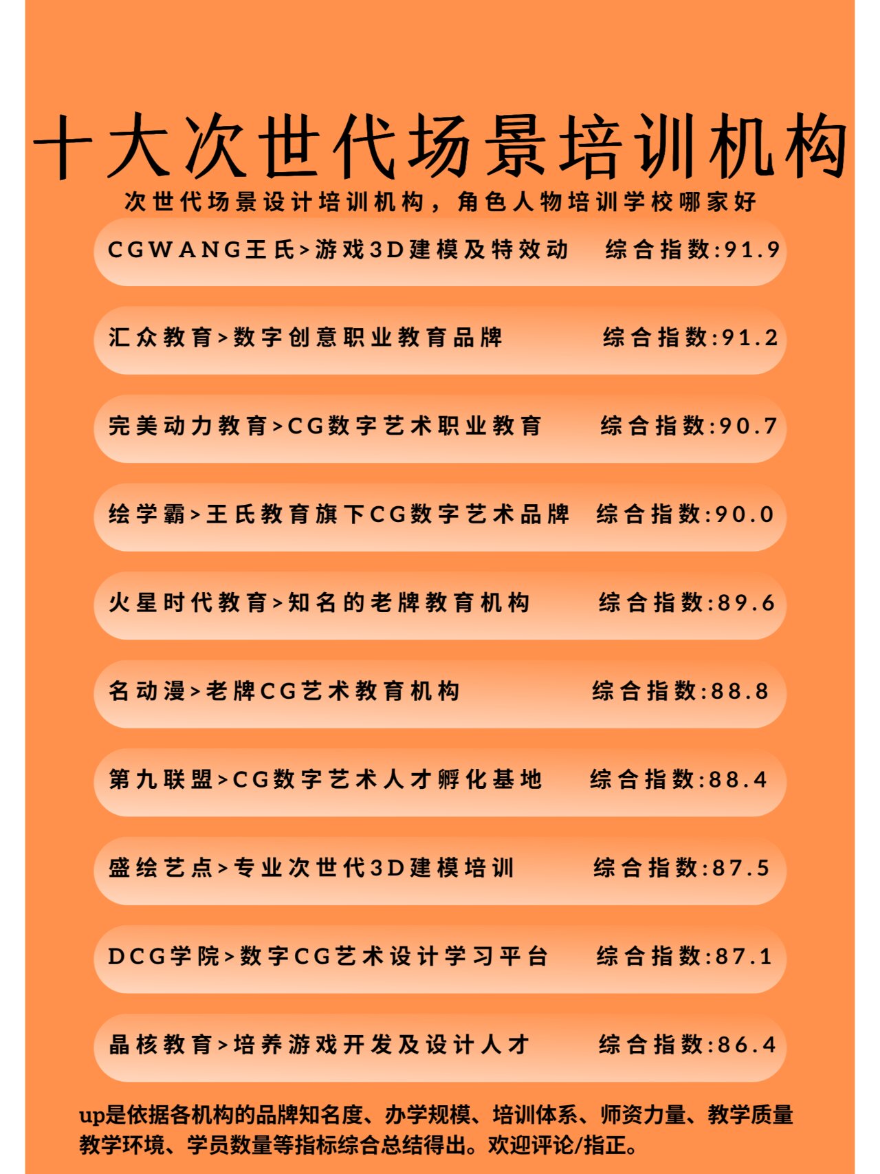 51CG123，数字时代的新机遇-第2张图片