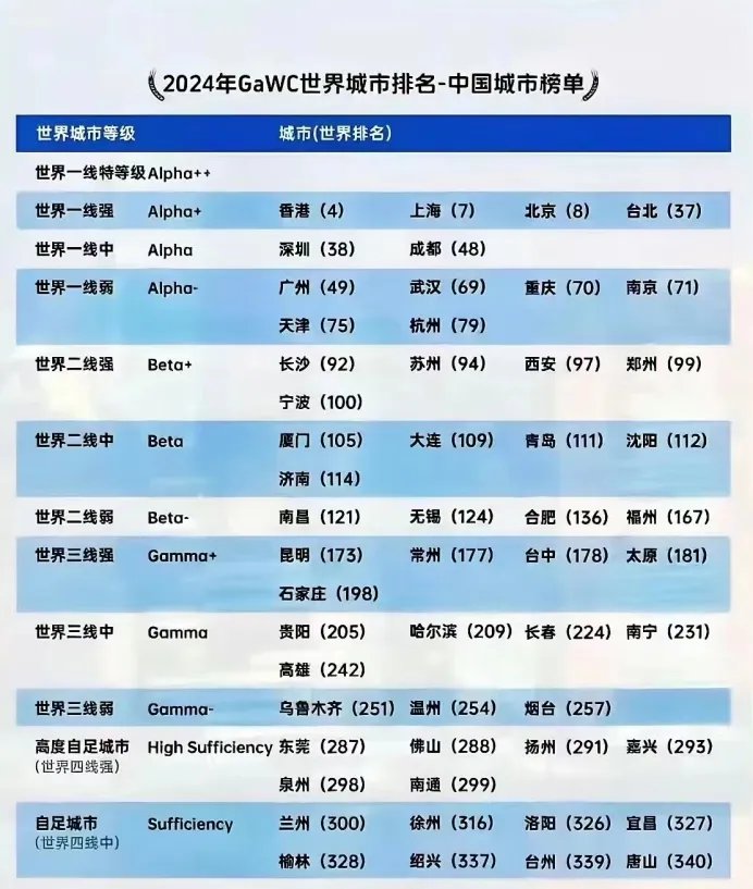 国内精品一线二线三线之间的区别-第3张图片