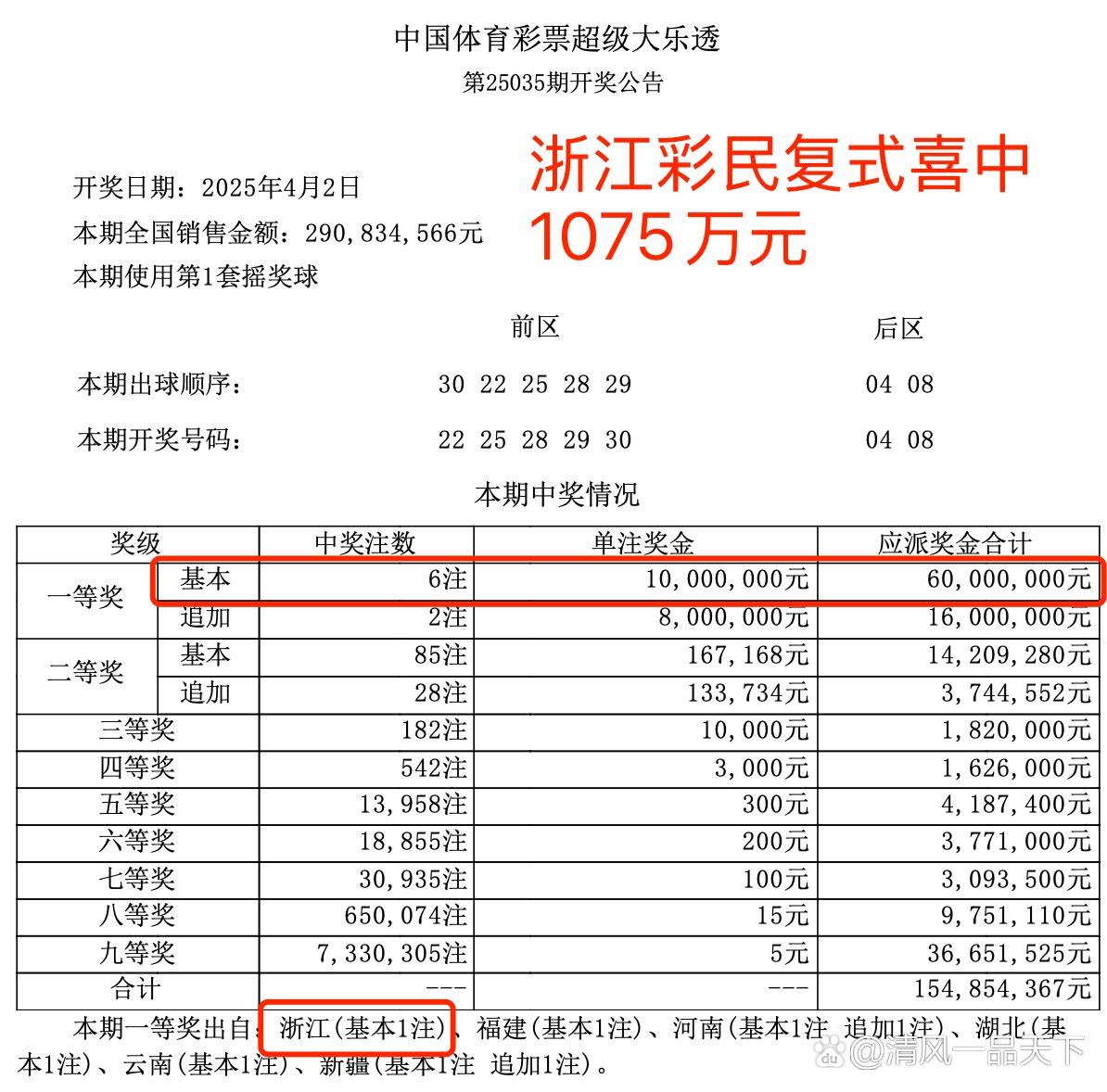 大乐透预测赢钱的吉彩家娱乐，揭秘彩票预测技巧-第3张图片