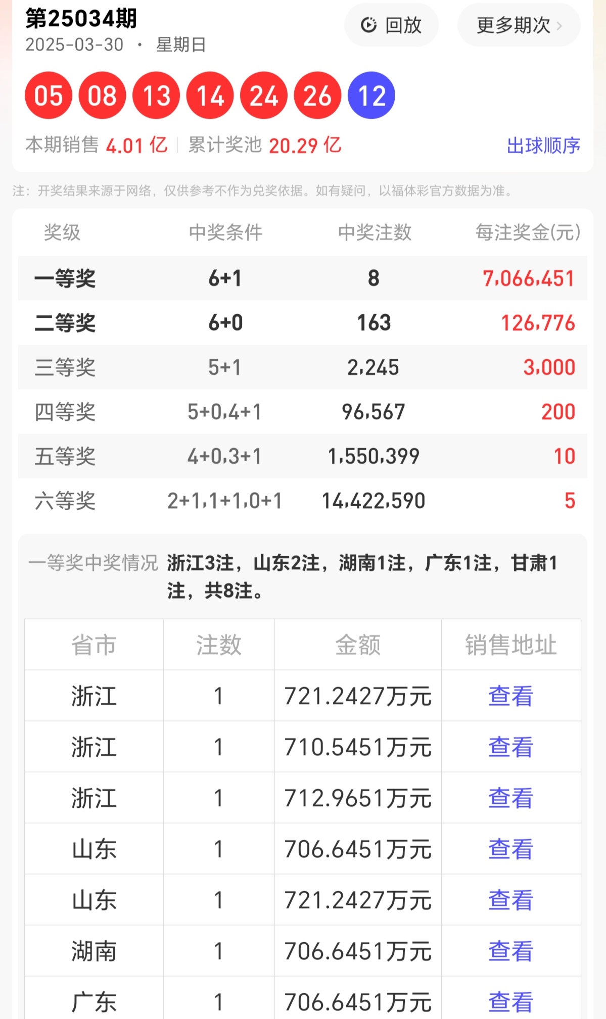 双色球机选永远中不了双色球机选永远中不了