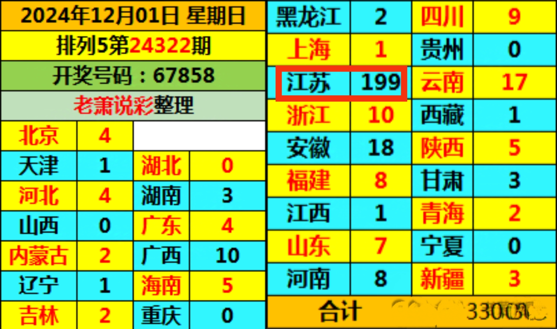 今日排列五开奖号揭晓