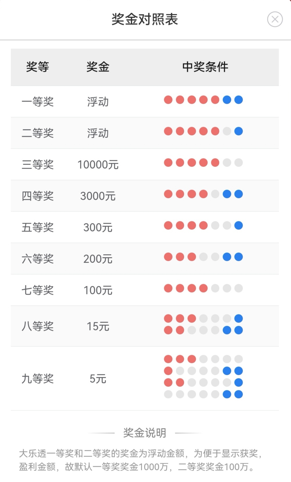 大乐透最精准十大专家大乐透十大最准专家介绍-第3张图片