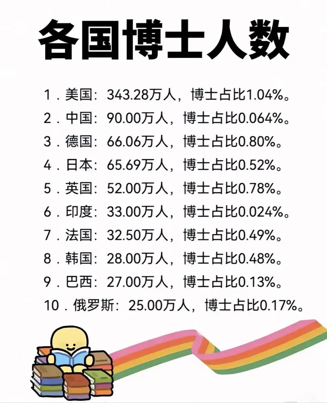美国、欧洲、日本、韩国，多元文化与全球影响力