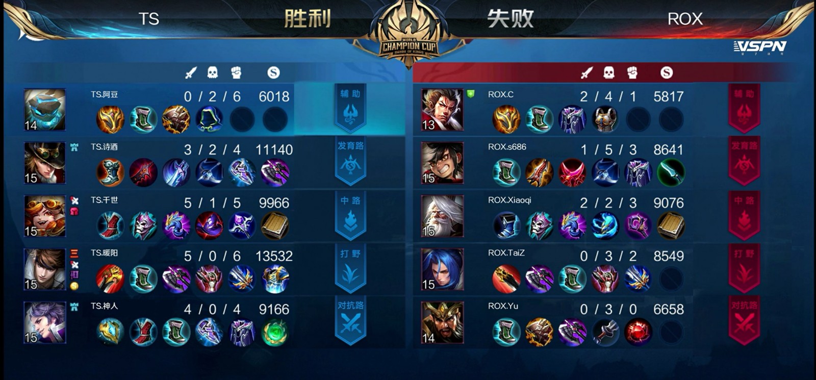 roxrox关键词文章-第2张图片