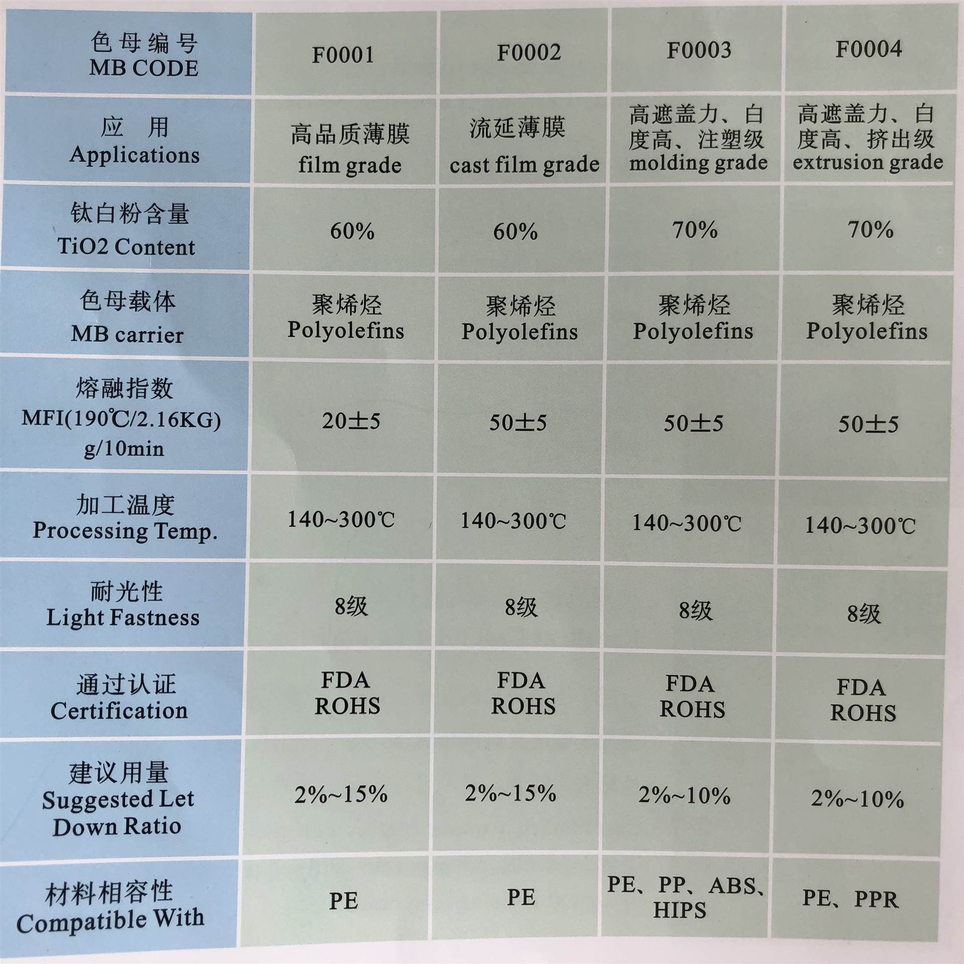 pa6色母与pa66色母的区别熟女五十，优雅与成熟的魅力