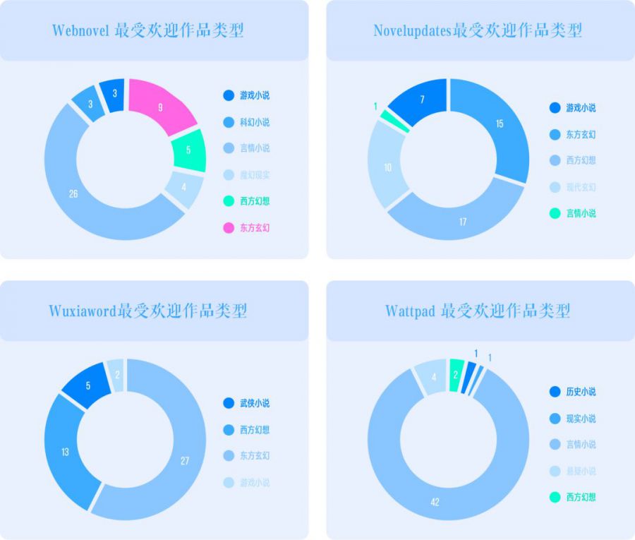 原创网络单双原创网络单双，探索数字时代的创新之路