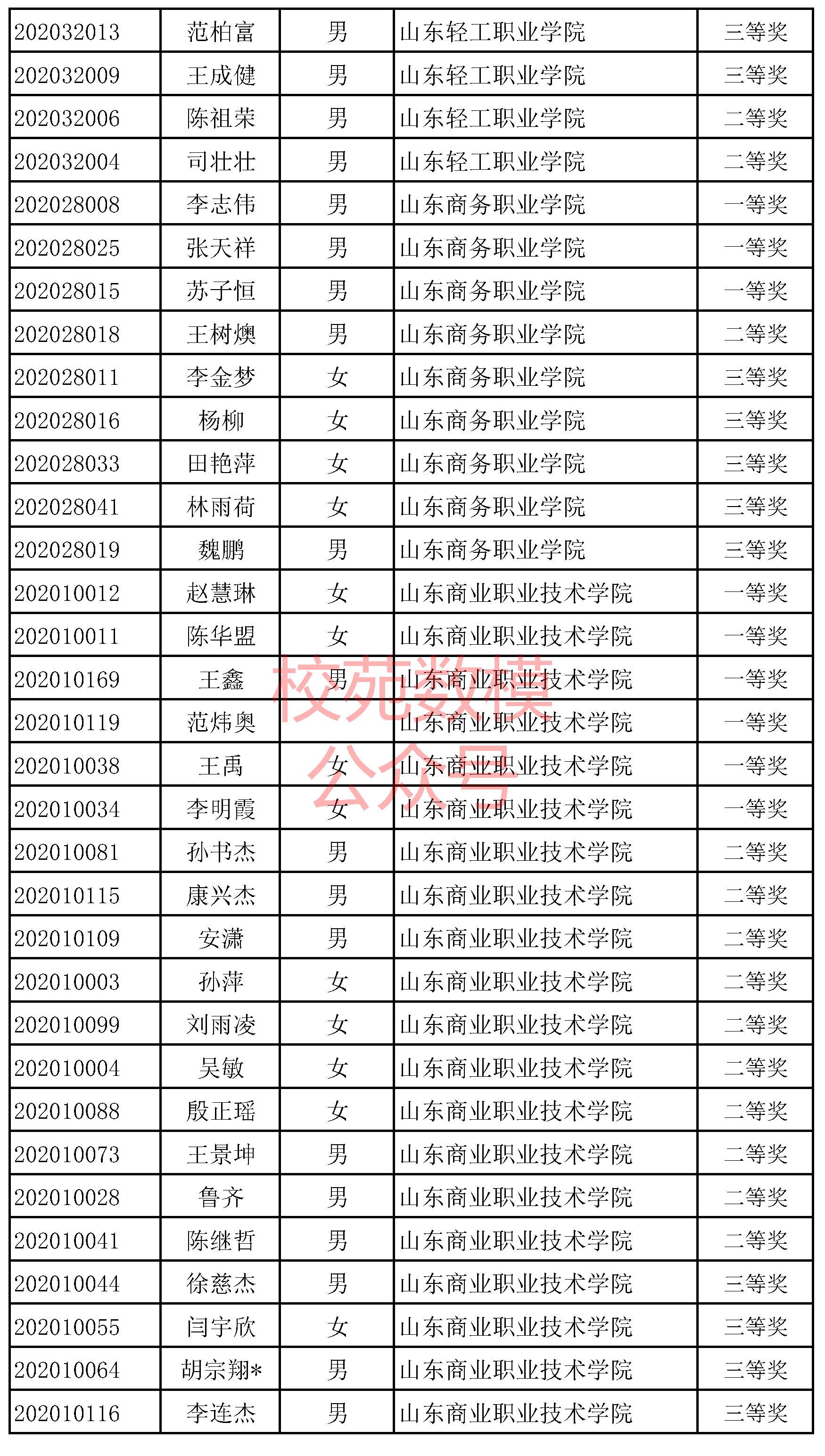 山东11选五开奖结果查询-第1张图片