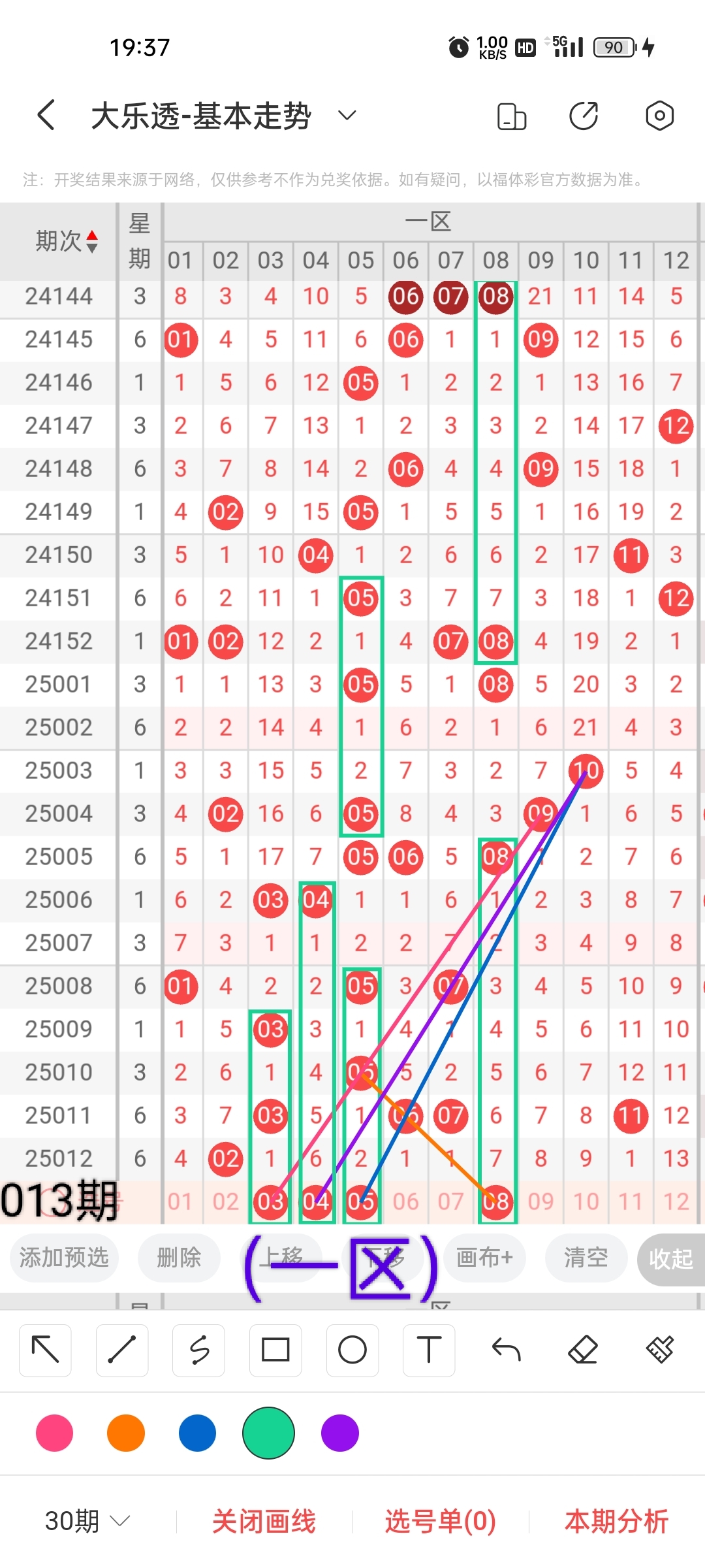 大乐透近(100)走势图大乐透近(100)走势图分析-第2张图片