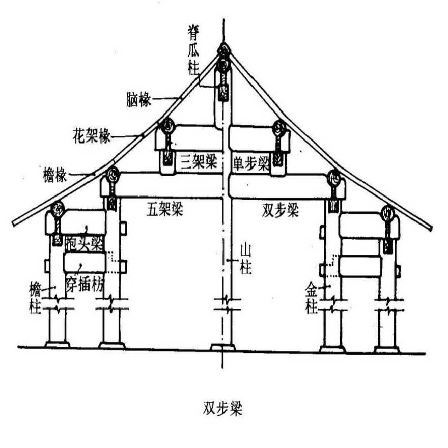 三十六种阴阳技图解PDF三十六种阴阳技图解PDF