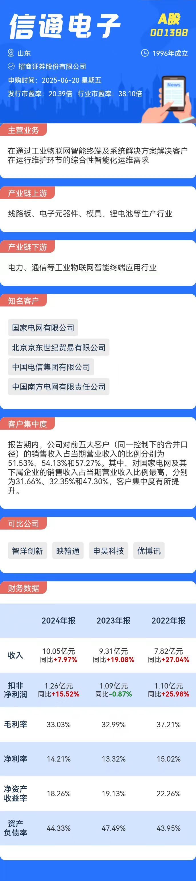新股申购新股申购，开启财富新篇章