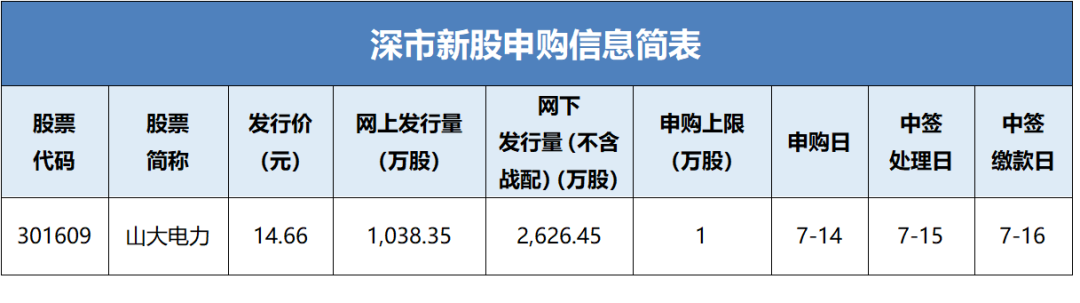 12月11日新股申购12月11日新股申购揭秘
