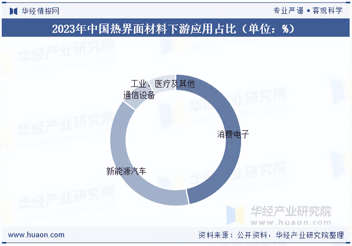 下一期预测必出号，热门领域与趋势分析