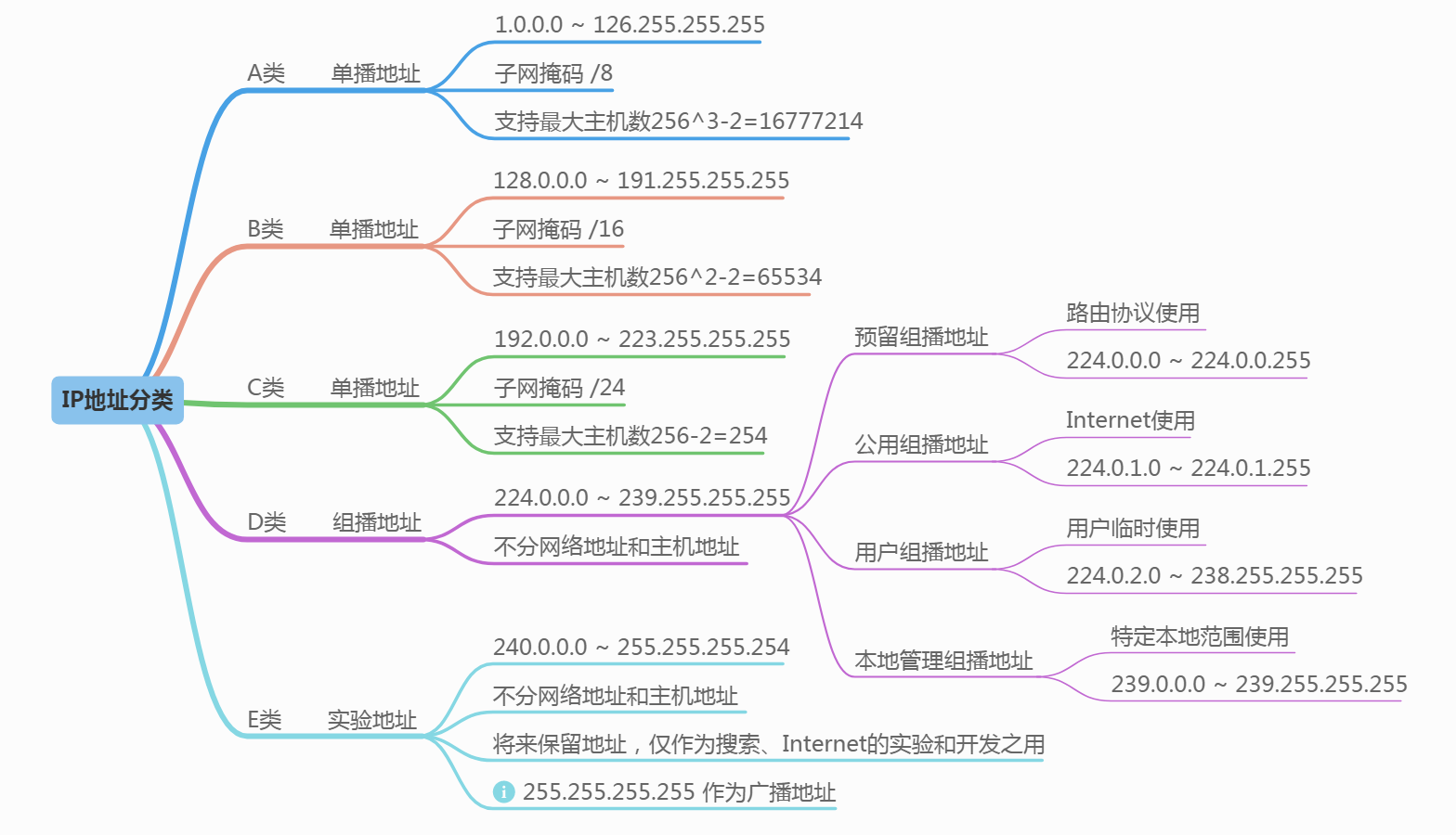 第一会所最新ip地址是什么第一会所最新IP地址揭秘-第3张图片
