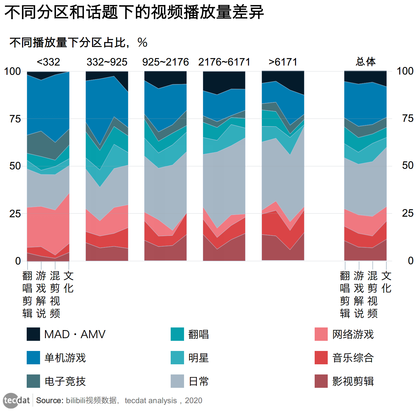 B站一次录视频的最多多少播放量B站一次录视频的播放量上限探讨-第2张图片