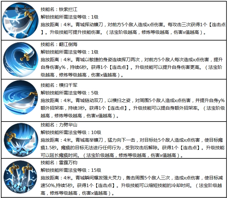 蜀门手游13个礼包码有哪些蜀门手游13个礼包码大全-第2张图片
