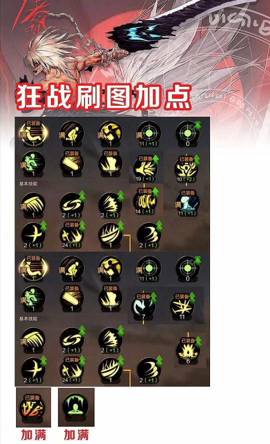 dnf复仇者技能介绍DNF复仇者技能介绍