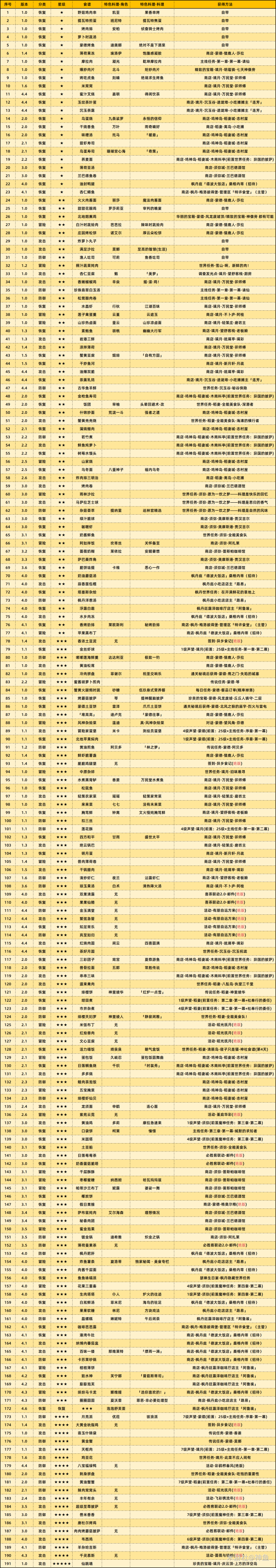 嚎风峡湾任务线全攻略嚎风峡湾任务，探索未知之地