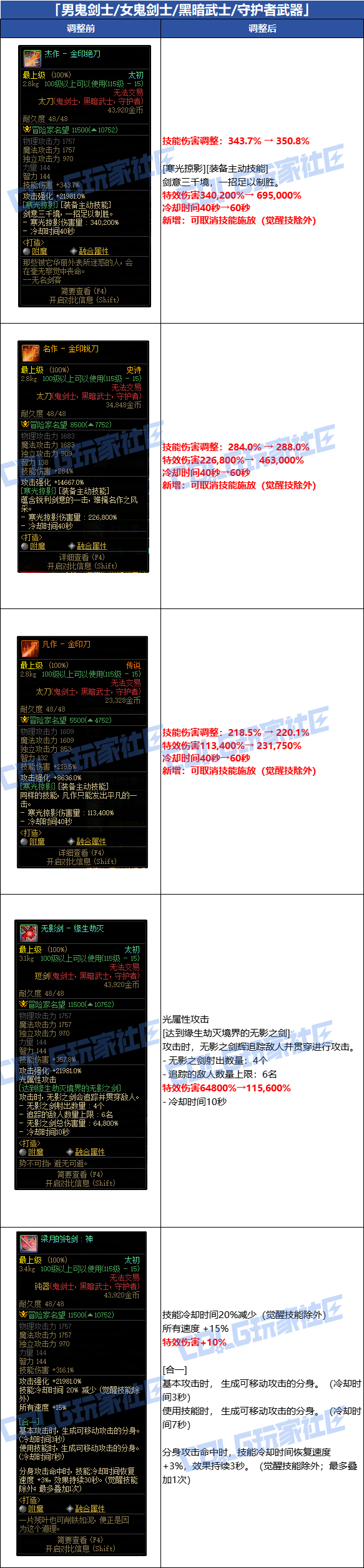 DNF韩服武器攻略-第3张图片