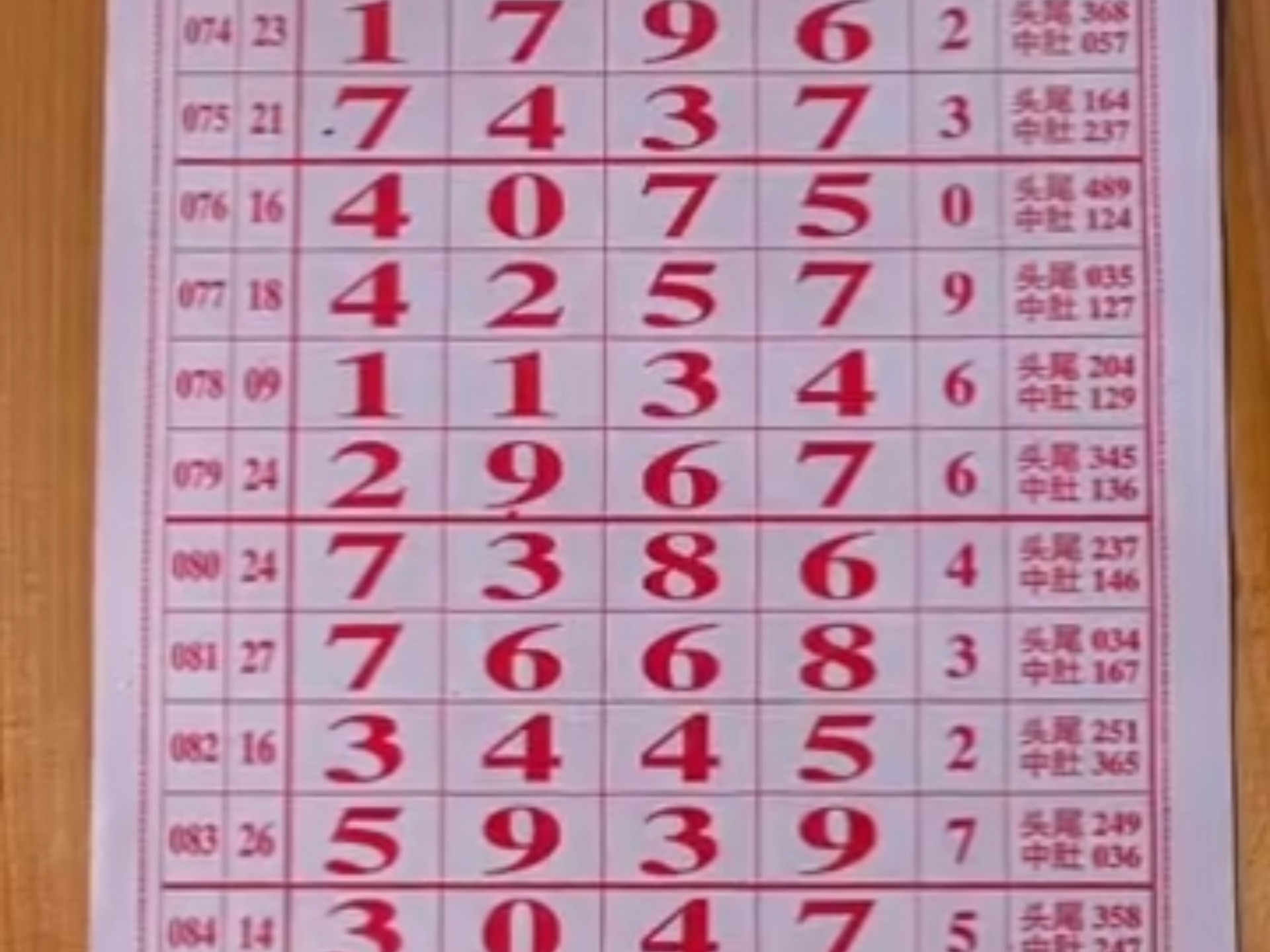 排列五综合走势图综合版专业版排列五综合走势图综述-第3张图片