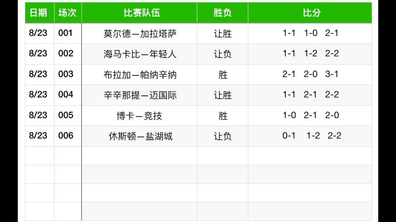 90比分即时足球比分localPC端90分钟即时足球比分概览-第2张图片