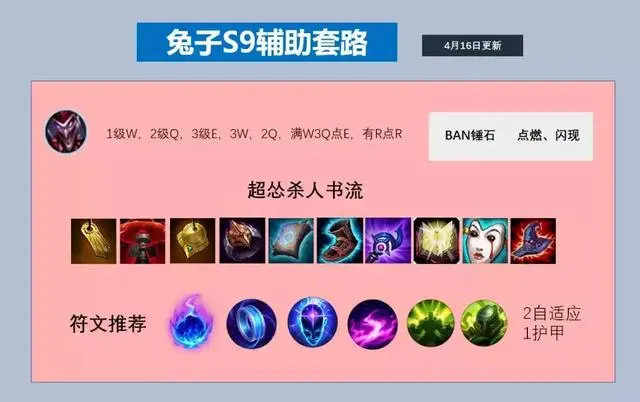 lol小丑天赋解析