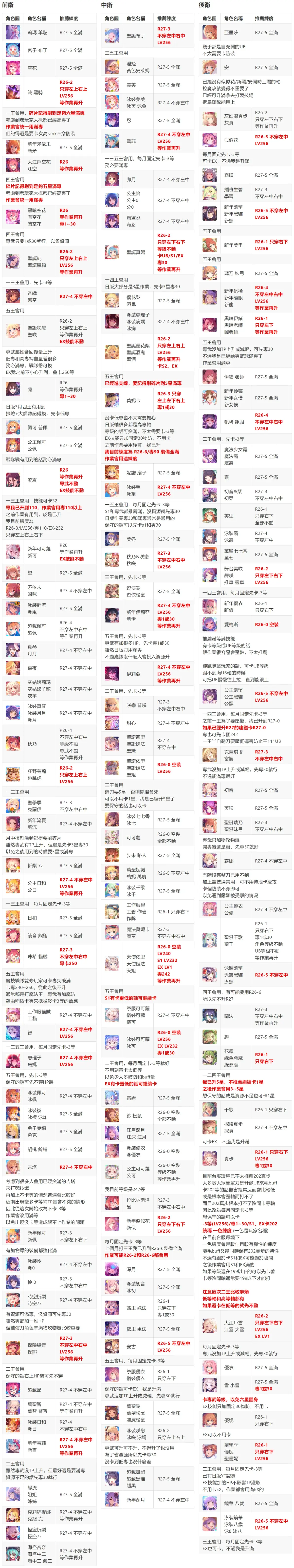公主连接台服必练角色公主连接台服必练角色推荐-第2张图片
