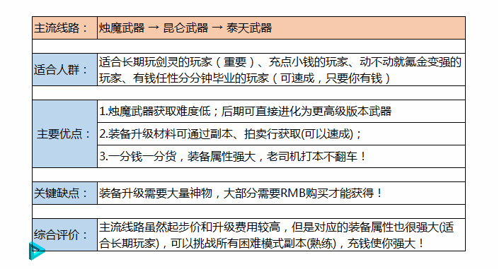 剑灵角色删除指南-第2张图片