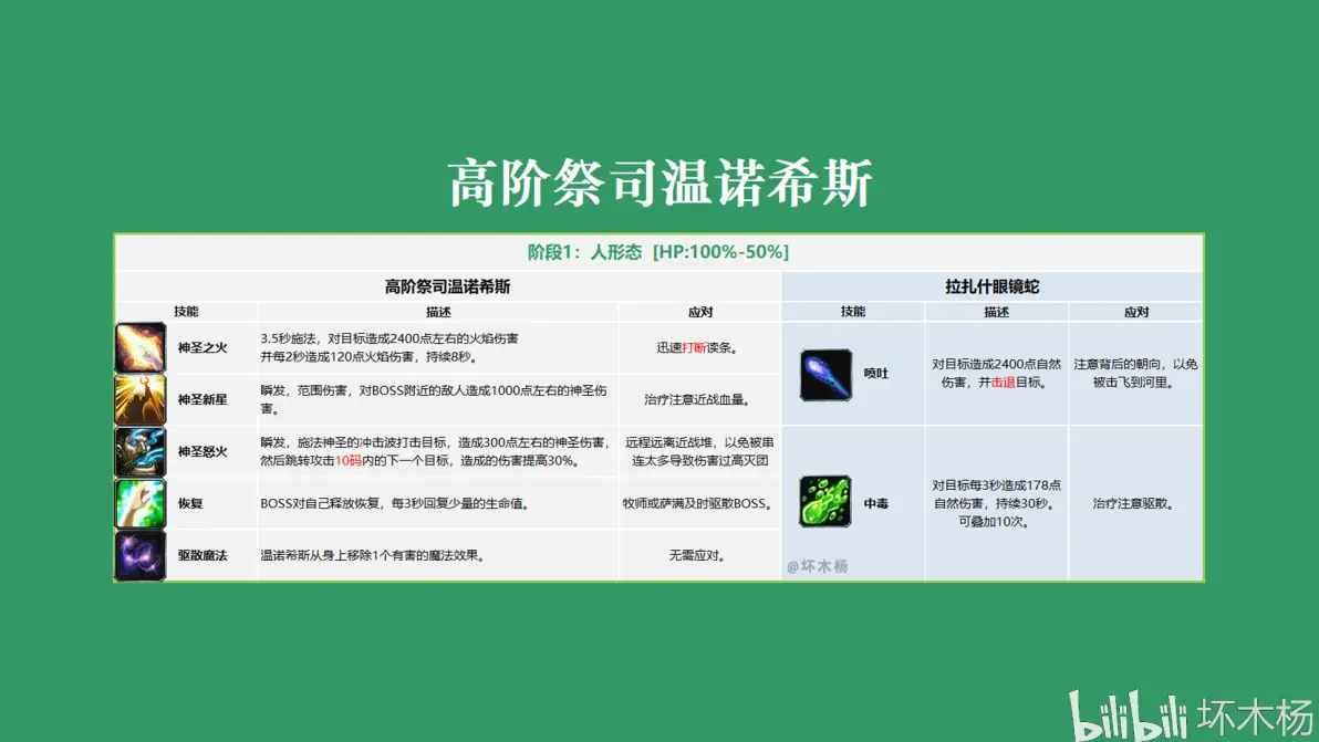 高阶祭司温诺希斯高阶祭司温诺希斯，神秘与智慧的象征-第2张图片