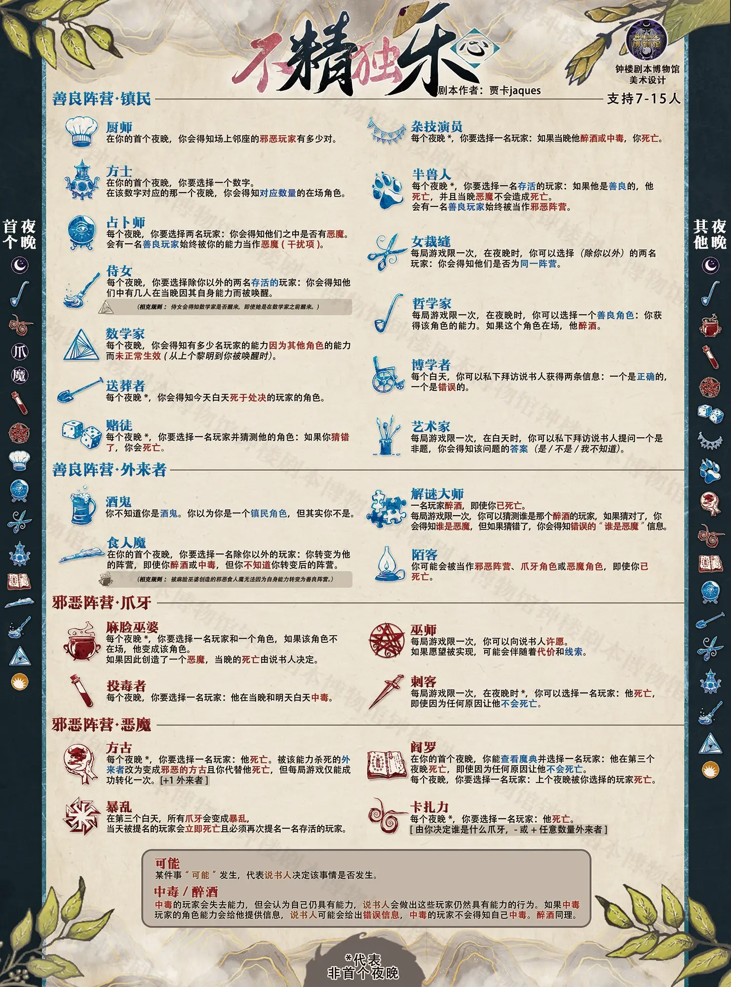 涂鸦上帝攻略大全涂鸦上帝秘籍，解锁创意与表达的魔法-第2张图片