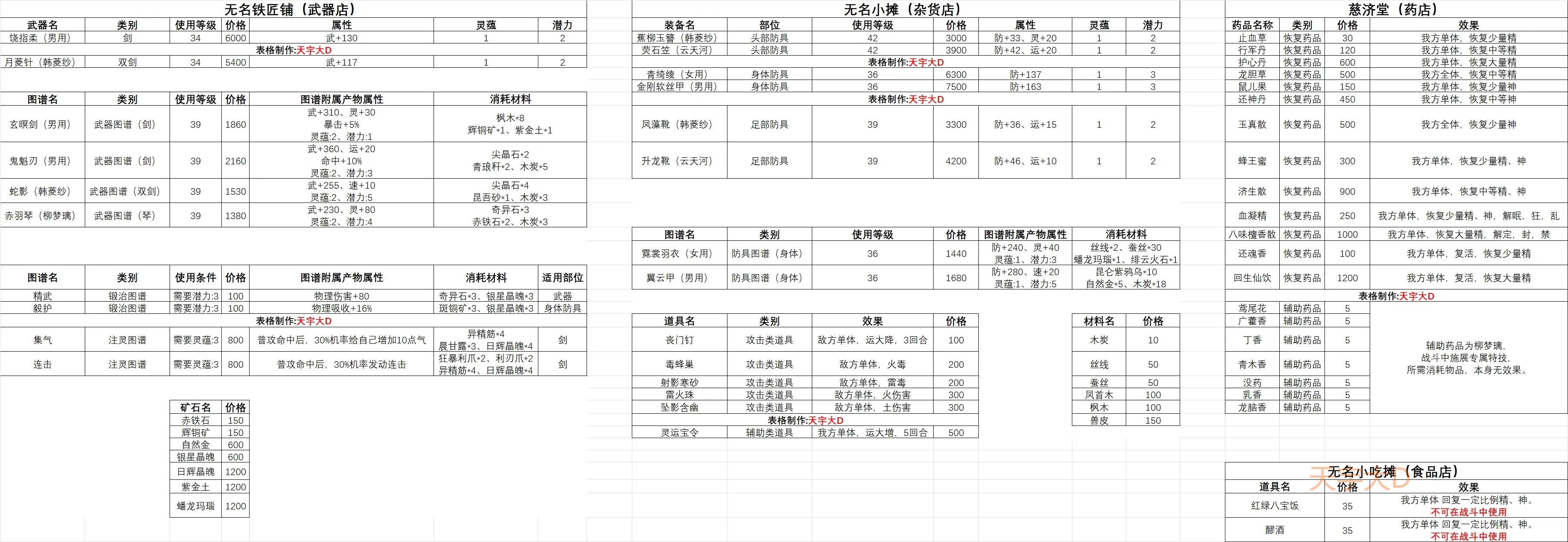仙剑奇侠4攻略秘籍仙剑奇侠4攻略-第3张图片